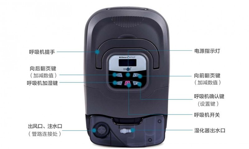 雙水平家用無(wú)創(chuàng)呼吸機(jī)