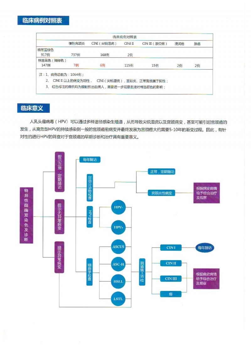 醫(yī)保農(nóng)保特殊染色及酶組織化學(xué)染色診斷
