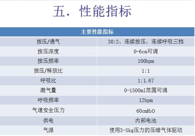 心肺復(fù)蘇機-13682118576