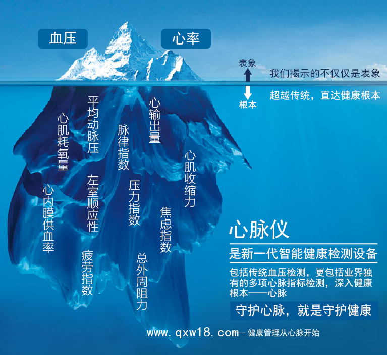 心脈儀、心電圖機(jī)、血氧檢測(cè)、手腕式電子血壓計(jì)XY-20