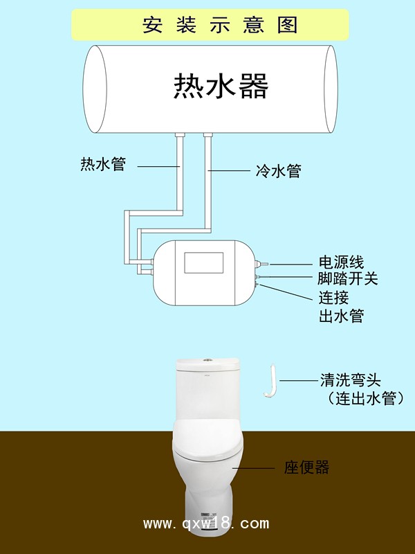 家用水療儀 全自動 醫(yī)療器械廠家直供