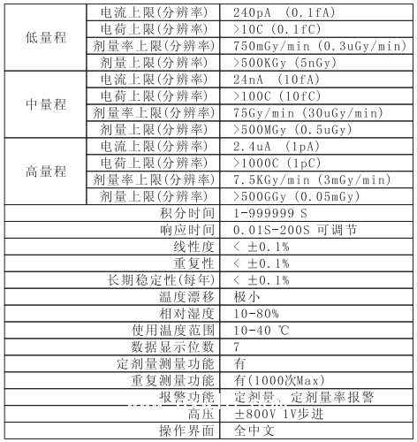 劑量儀