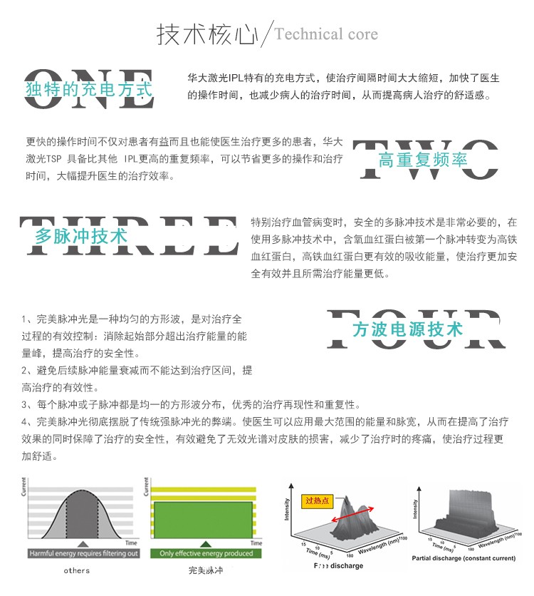 光子嫩膚儀