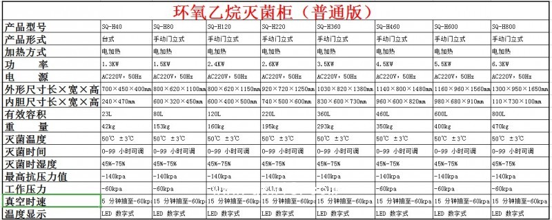 三強 SQ醫(yī)用手術(shù)器械 消毒柜低溫消毒鍋環(huán)氧乙烷滅菌柜