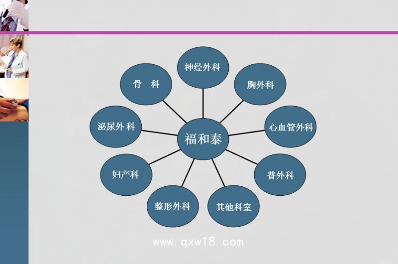 可降解止血粉（福和泰）、止血紗布等止血類耗材