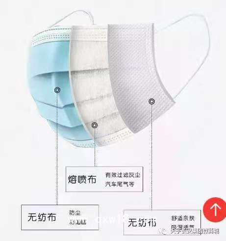 醫(yī)用防護(hù)系列口罩