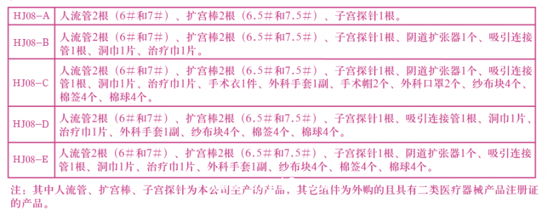 一次性人流包