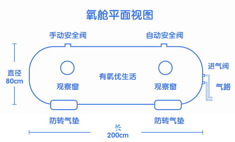 高壓氧艙