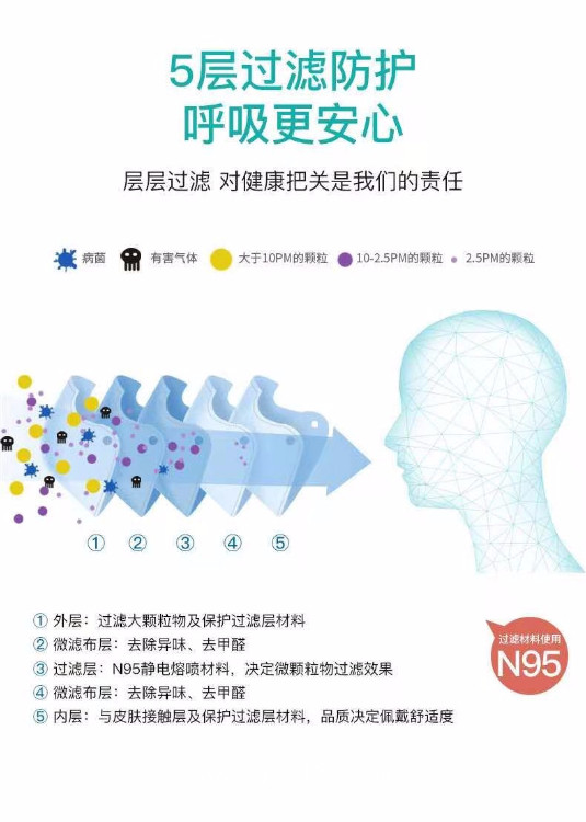 醫(yī)用防護口罩