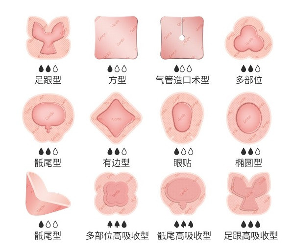 自粘性聚氨酯泡沫敷料（創(chuàng)傷、糖尿病足、褥瘡貼可OEM）