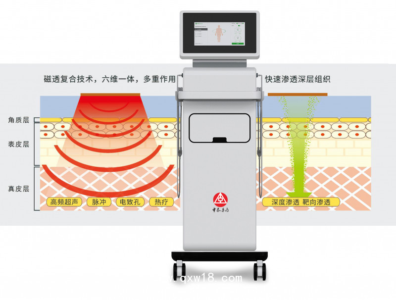 超聲產(chǎn)品