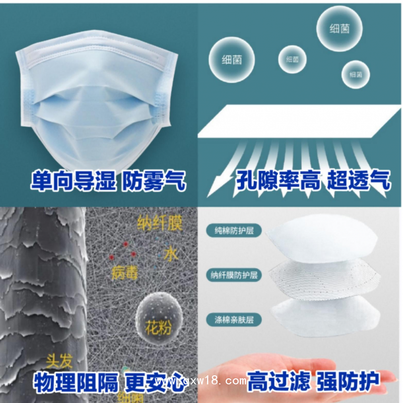 納纖膜口罩