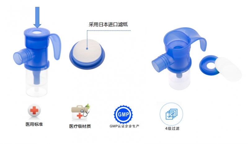 防止氣溶膠外溢霧化器氣溶膠傳播是病毒傳播令人擔(dān)憂的載體