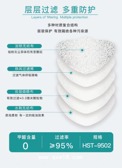 醫(yī)用防護(hù)口罩