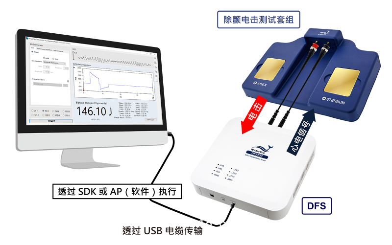 AED/除顫器測試儀