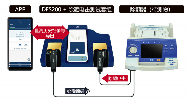 AED/除顫器測試儀