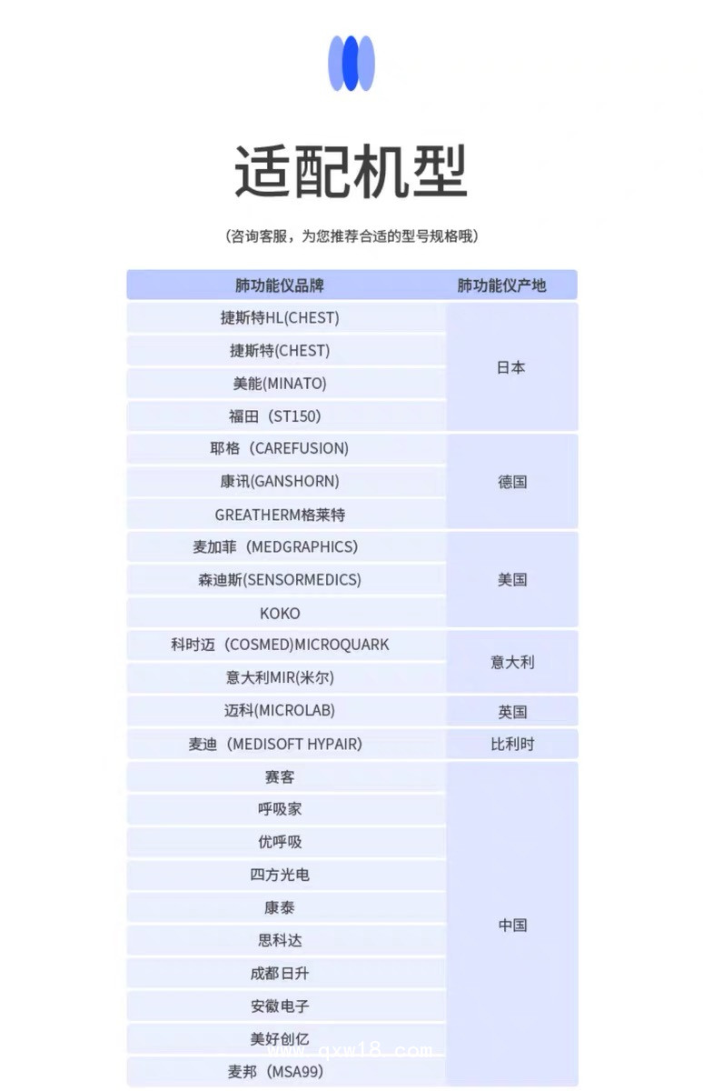 一次性肺功能儀用過濾嘴（邁科、森迪斯、米爾肺功能儀用）