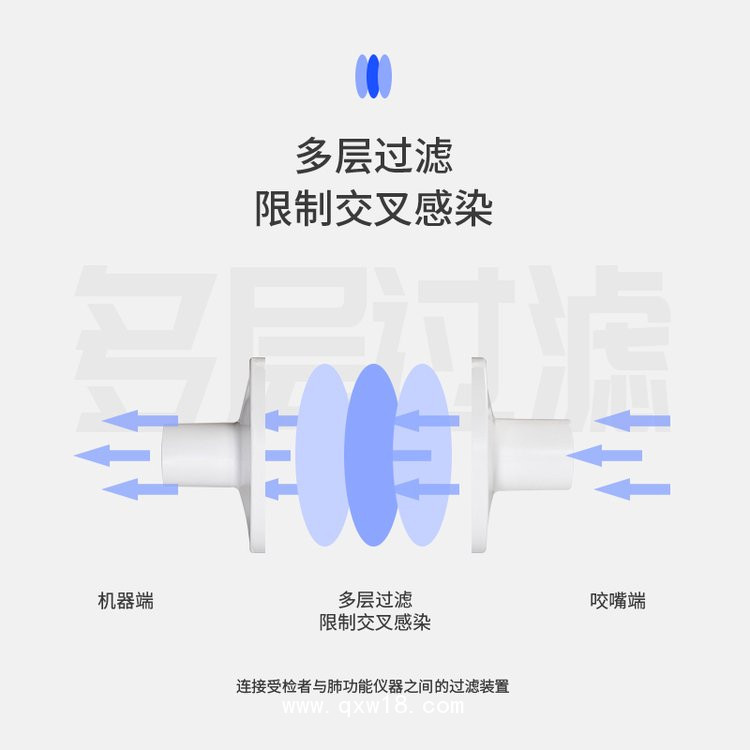 一次性肺功能儀用過(guò)濾嘴（瑞超、合肥健橋、麥邦肺功能儀用）