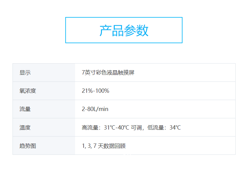 諾然美泰 呼吸濕化治療儀 HF3