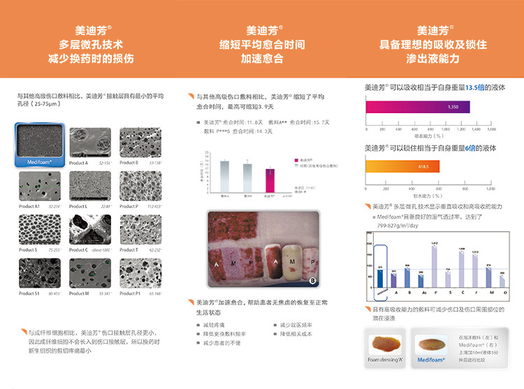 水膠體敷料Hydrogel Dressing（美迪芳防壓瘡貼褥瘡貼皮膚潰瘍貼靜脈炎貼創(chuàng)面貼）