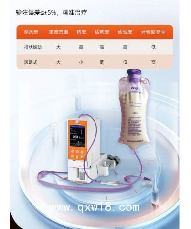 徠克美 LikeMed 營養(yǎng)泵 太湖系列 KL-5021A 營養(yǎng)型輸液泵