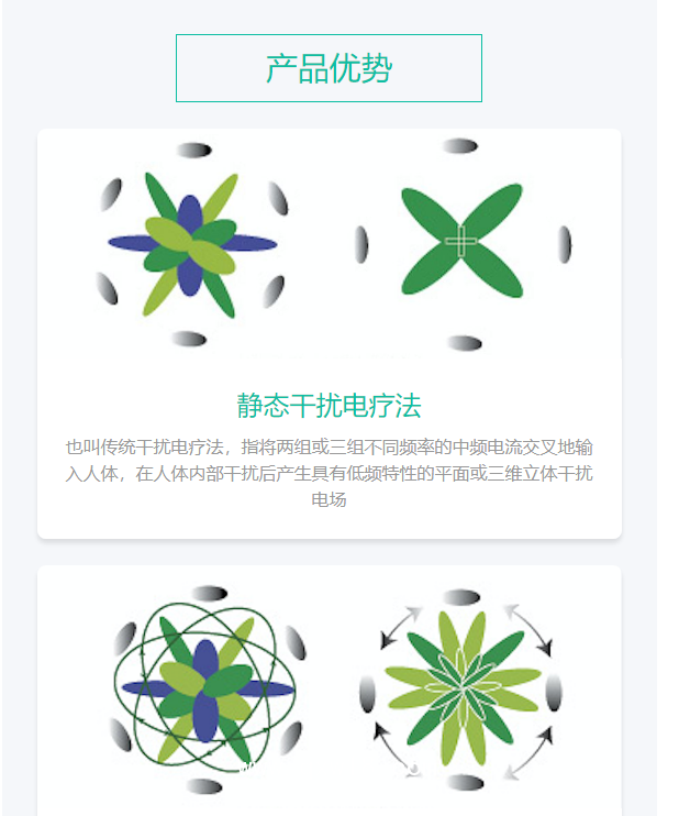 龍之杰Longest 干擾電治療儀（疼痛治療儀 ） LGT-2800H1