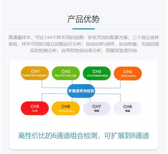 安譽 實時熒光定量PCR儀 AGS4800