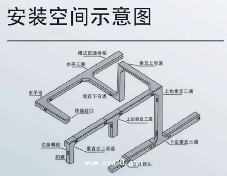 鍍鋅電纜橋架電線電纜槽式多孔熱鍍鋅橋架