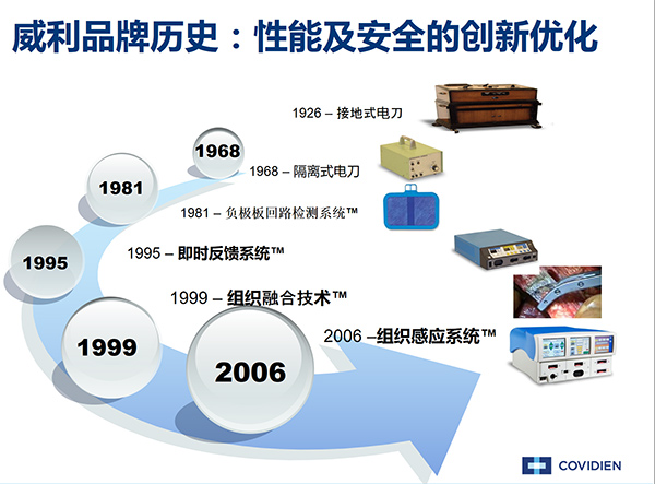 威力高頻電刀創(chuàng)新技術(shù).jpg