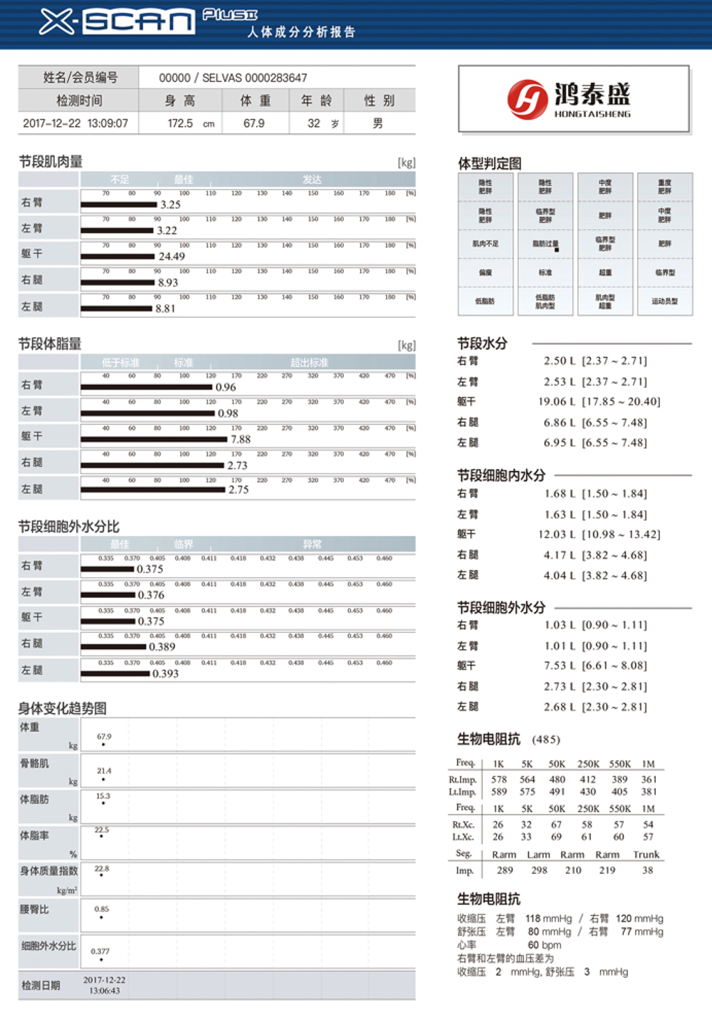 人體成分分析儀X-Scan Plus 2成人報告