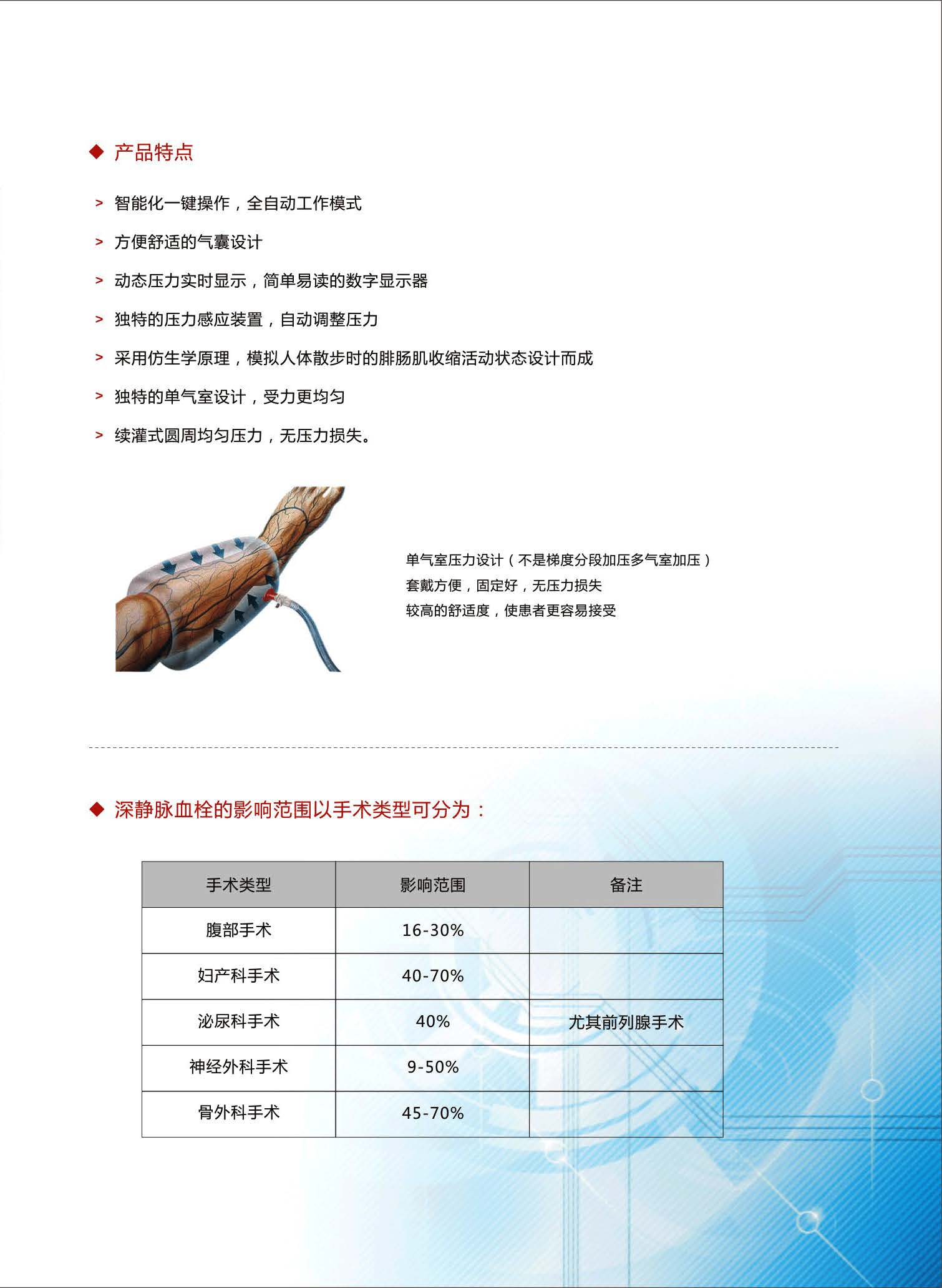 動(dòng)靜脈脈沖氣壓治療儀_頁(yè)面_3.jpg
