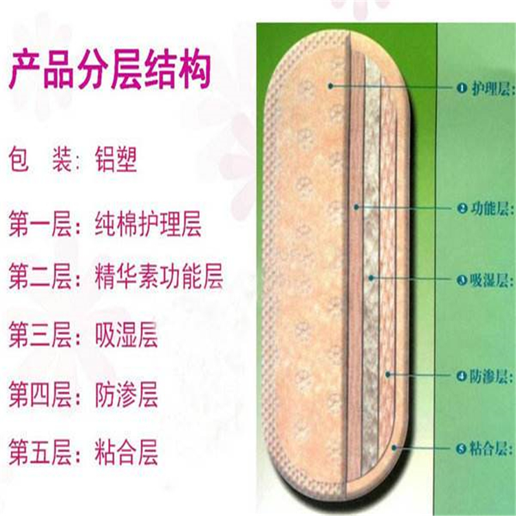 養(yǎng)元貼分類.jpg