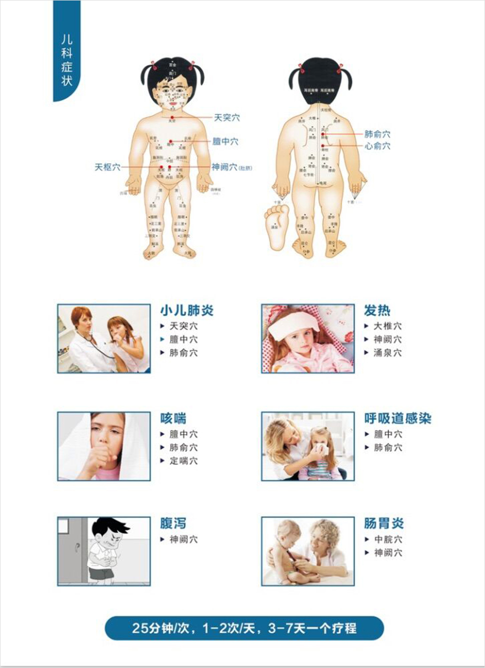 兒科癥狀.jpg
