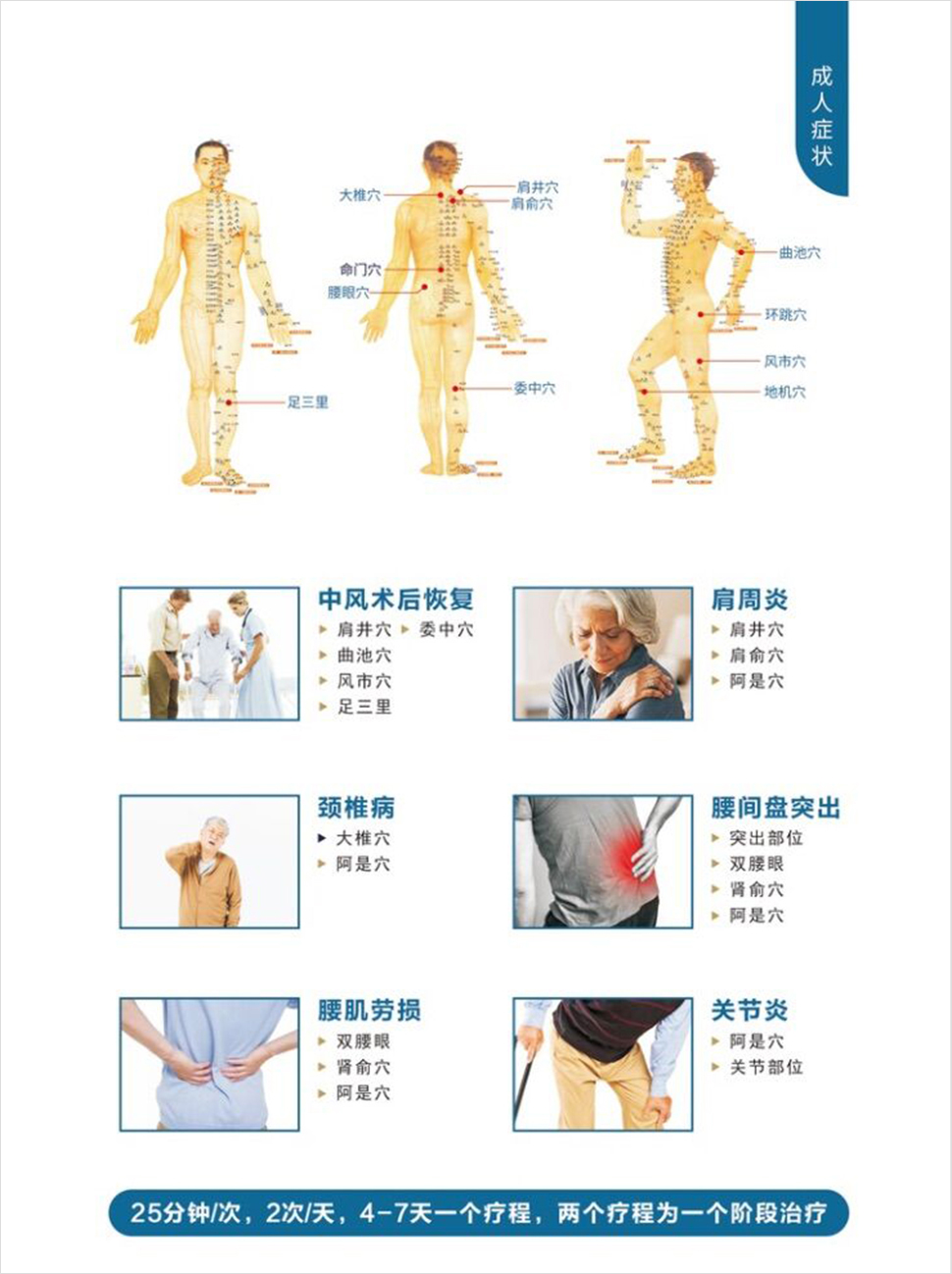 成人癥狀.jpg