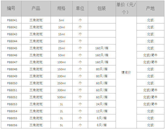 玻璃三角燒瓶.png
