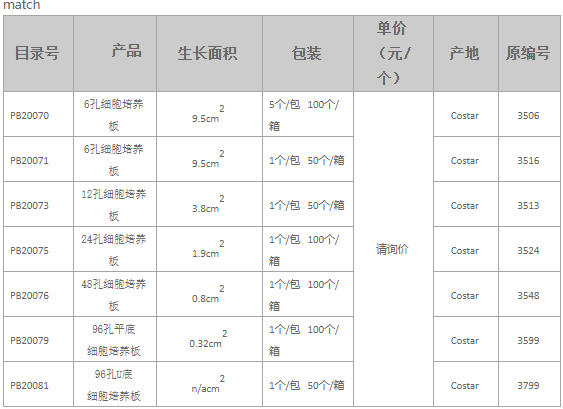細(xì)胞培養(yǎng)板.png