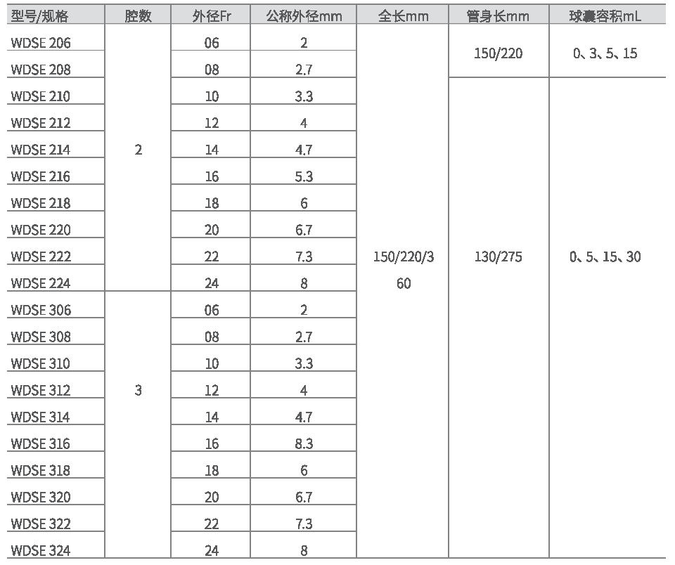 一次性使用無菌導(dǎo)尿包（管）_頁面_2.png