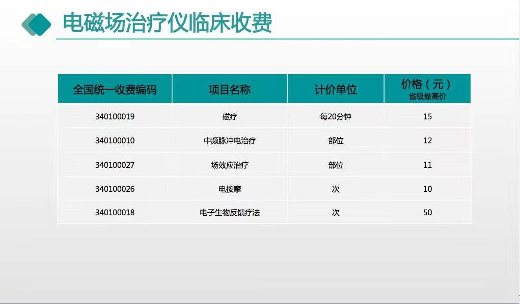 糖尿病收費(fèi)1.jpg
