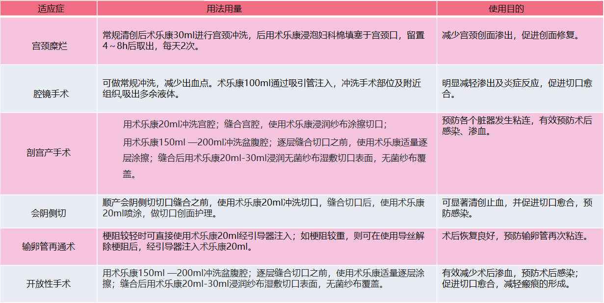 婦產(chǎn).png