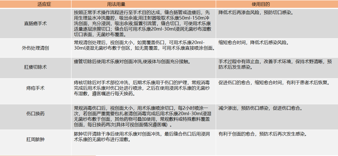 肛腸科.png
