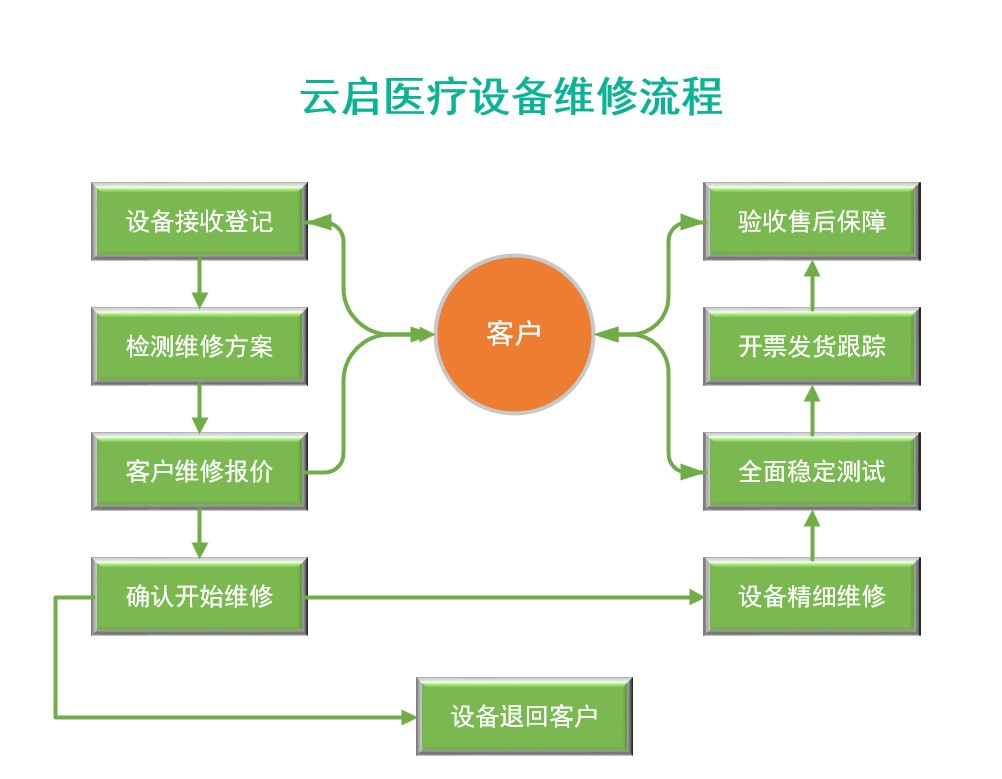 維修流程圖.jpg