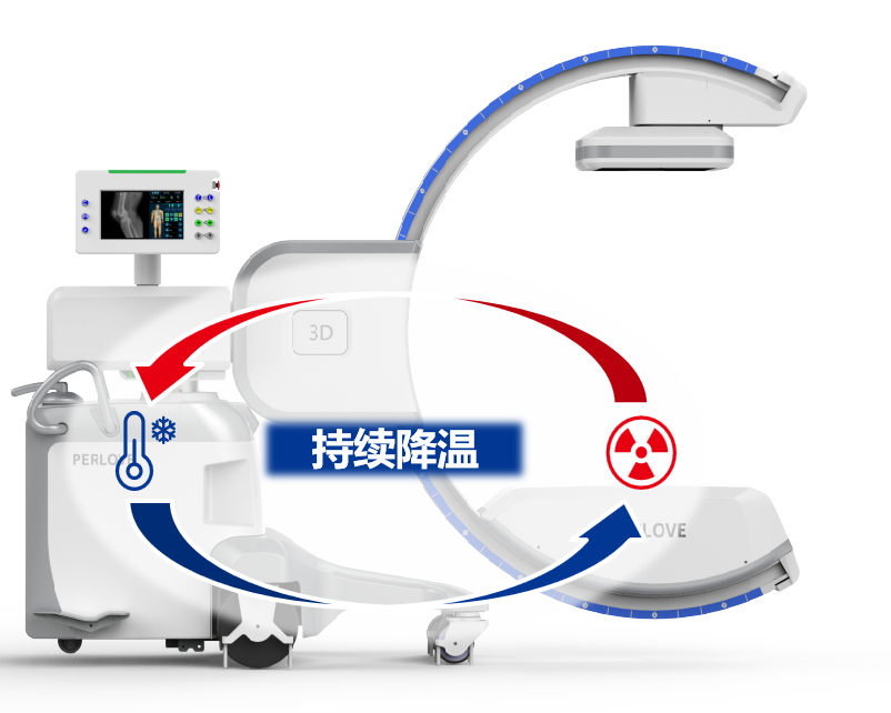 呼吸介入C型臂