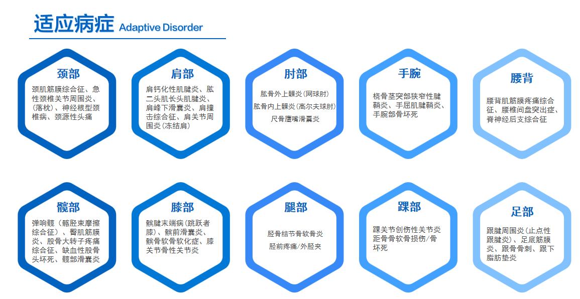 適應病癥.jpg